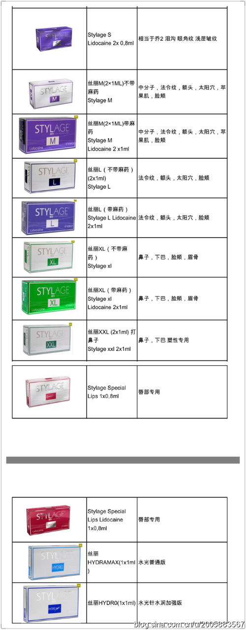 【讲解】注射式隆鼻多少钱？这2点原因很关键